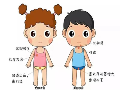 什么是“性早熟”？
