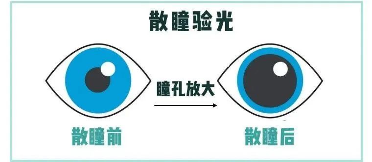 【新生兒眼底篩查】散瞳，對孩子有傷害嗎？